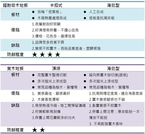 房間木地板|迎春輕裝修！3分鐘搞懂木地板價格、種類、風格怎麼。